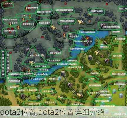 dota2位置,dota2位置详细介绍