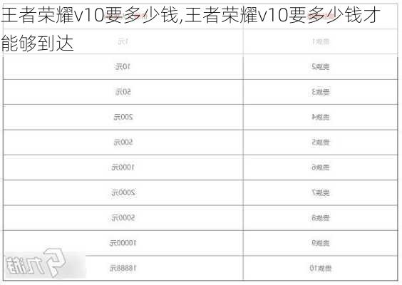 王者荣耀v10要多少钱,王者荣耀v10要多少钱才能够到达