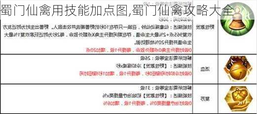 蜀门仙禽用技能加点图,蜀门仙禽攻略大全