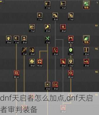 dnf天启者怎么加点,dnf天启者审判装备