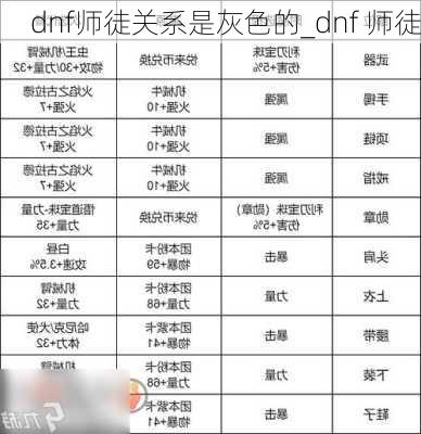 dnf师徒关系是灰色的_dnf 师徒