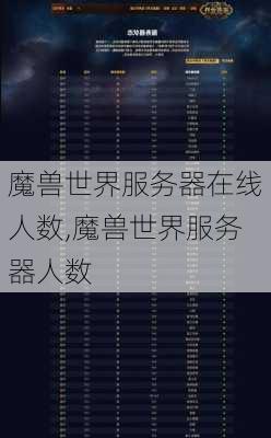 魔兽世界服务器在线人数,魔兽世界服务器人数