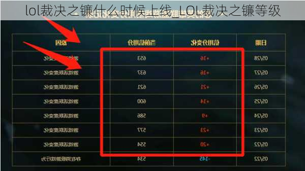 lol裁决之镰什么时候上线_LOL裁决之镰等级