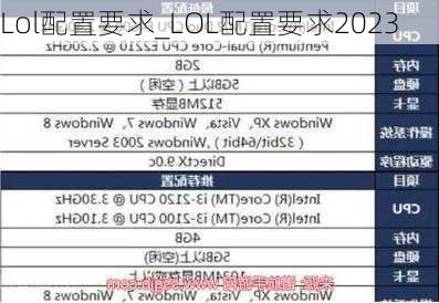 Lol配置要求_LOL配置要求2023