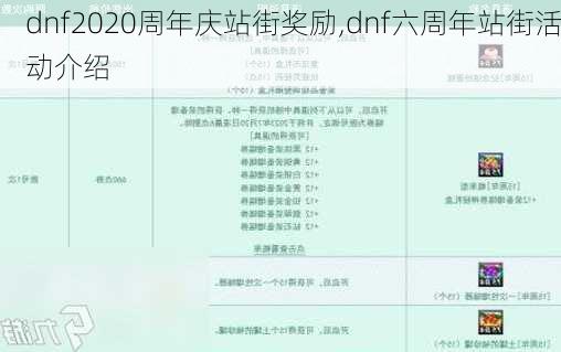 dnf2020周年庆站街奖励,dnf六周年站街活动介绍