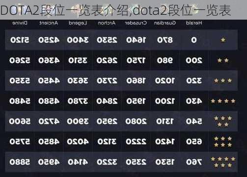 DOTA2段位一览表介绍,dota2段位一览表