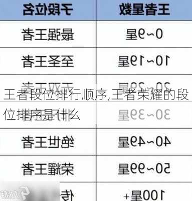 王者段位排行顺序,王者荣耀的段位排序是什么