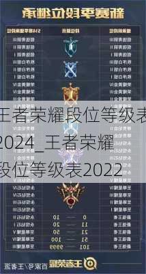 王者荣耀段位等级表2024_王者荣耀段位等级表2022