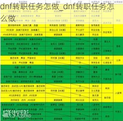 dnf转职任务怎做_dnf转职任务怎么做