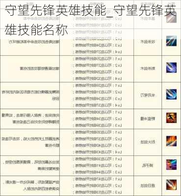 守望先锋英雄技能_守望先锋英雄技能名称