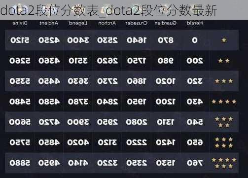 dota2段位分数表_dota2段位分数最新