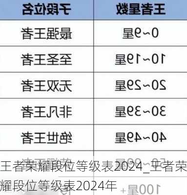 王者荣耀段位等级表2024_王者荣耀段位等级表2024年