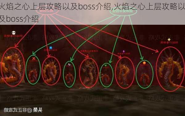 火焰之心上层攻略以及boss介绍,火焰之心上层攻略以及boss介绍