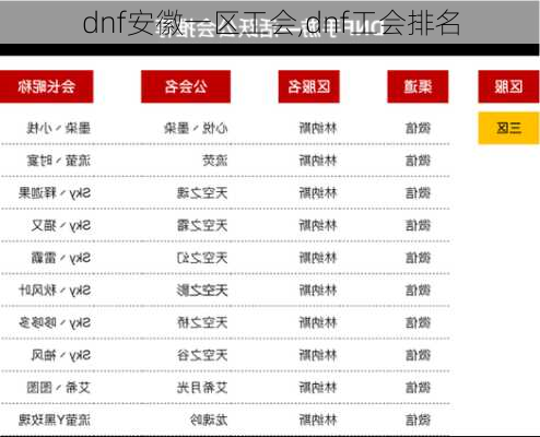 dnf安徽一区工会,dnf工会排名