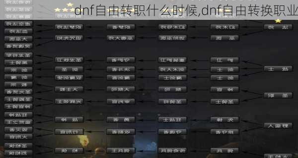 dnf自由转职什么时候,dnf自由转换职业