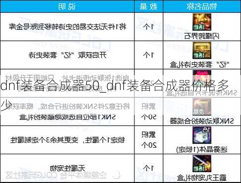 dnf装备合成器50_dnf装备合成器价格多少