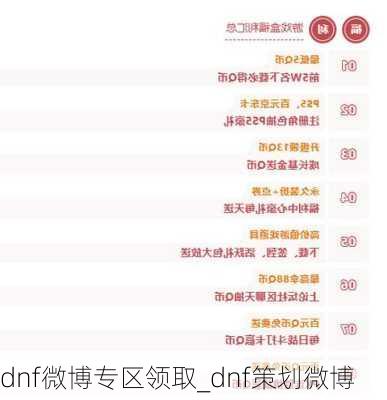 dnf微博专区领取_dnf策划微博