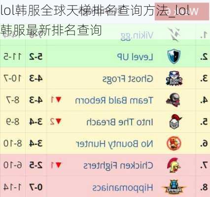 lol韩服全球天梯排名查询方法_lol韩服最新排名查询