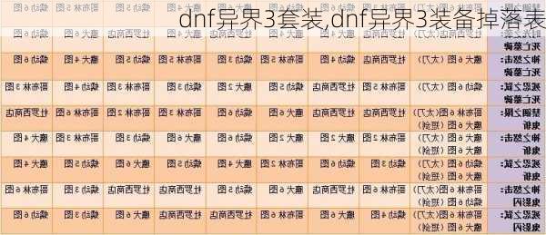 dnf异界3套装,dnf异界3装备掉落表