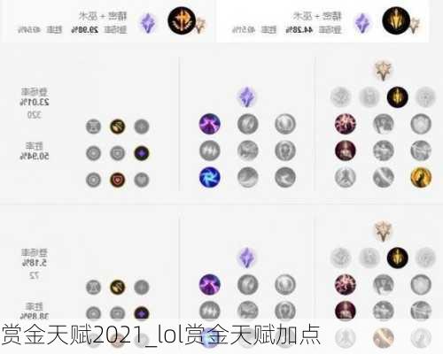 赏金天赋2021_lol赏金天赋加点