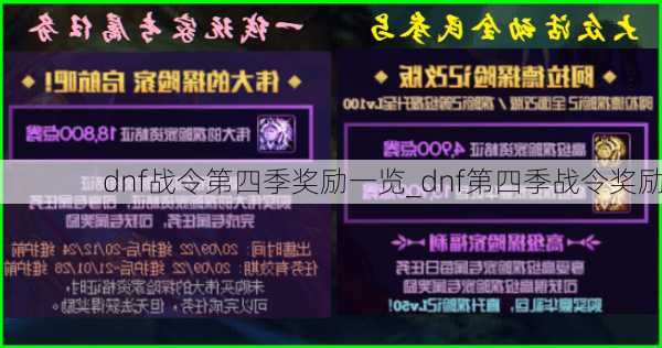 dnf战令第四季奖励一览_dnf第四季战令奖励