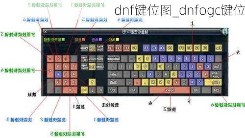 dnf键位图_dnfogc键位