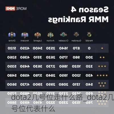 dota2几号位走什么路_dota2几号位代表什么