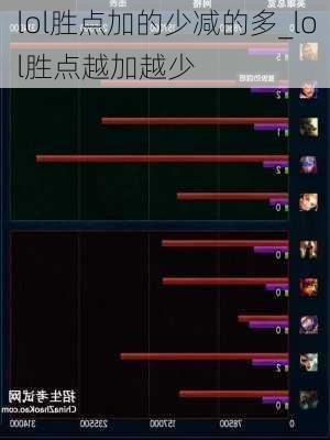 lol胜点加的少减的多_lol胜点越加越少