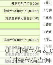 dnf时装代码表,dnf时装代码查询