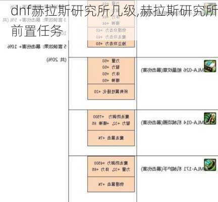 dnf赫拉斯研究所几级,赫拉斯研究所前置任务