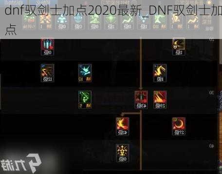 dnf驭剑士加点2020最新_DNF驭剑士加点