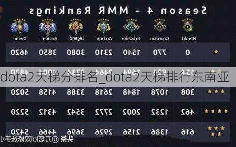 dota2天梯分排名_dota2天梯排行东南亚