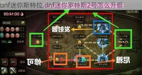 dnf迷你斯特拉,dnf迷你罗特斯2号怎么升级