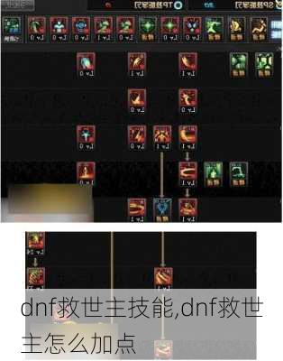 dnf救世主技能,dnf救世主怎么加点