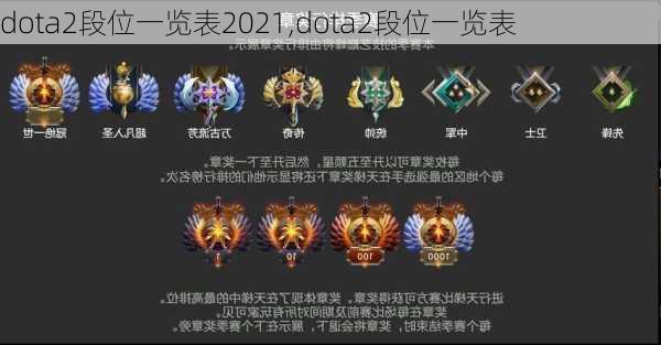 dota2段位一览表2021,dota2段位一览表