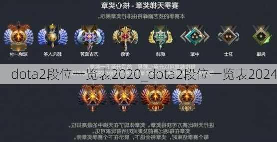 dota2段位一览表2020_dota2段位一览表2024