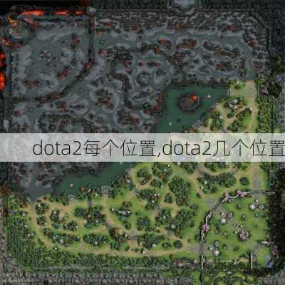 dota2每个位置,dota2几个位置