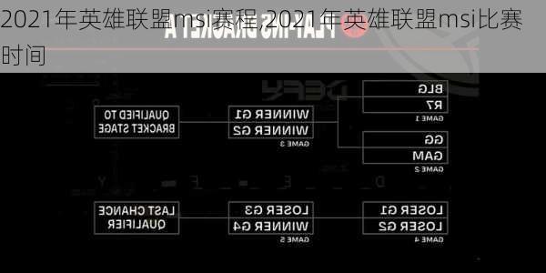 2021年英雄联盟msi赛程,2021年英雄联盟msi比赛时间