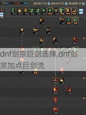 dnf剑宗巨剑选择,dnf剑宗加点巨剑流