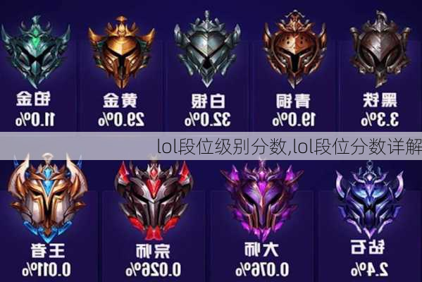 lol段位级别分数,lol段位分数详解