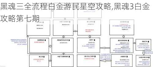 黑魂三全流程白金游民星空攻略,黑魂3白金攻略第七期