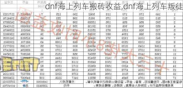 dnf海上列车搬砖收益,dnf海上列车叛徒