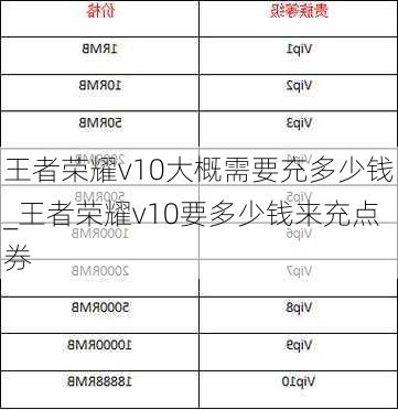 王者荣耀v10大概需要充多少钱_王者荣耀v10要多少钱来充点券