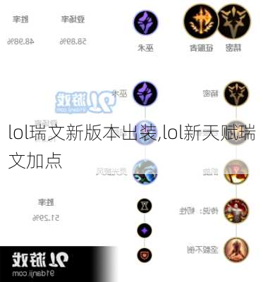 lol瑞文新版本出装,lol新天赋瑞文加点