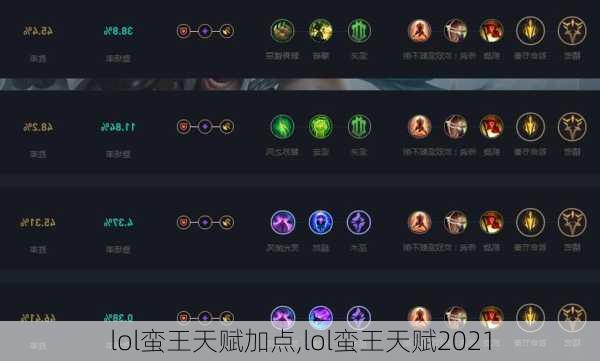 lol蛮王天赋加点,lol蛮王天赋2021