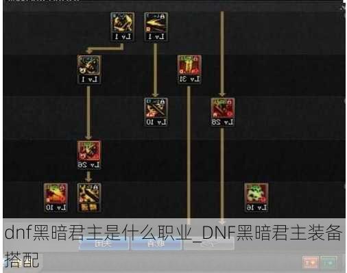 dnf黑暗君主是什么职业_DNF黑暗君主装备搭配