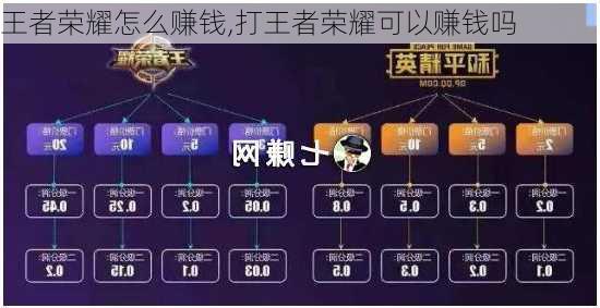 王者荣耀怎么赚钱,打王者荣耀可以赚钱吗