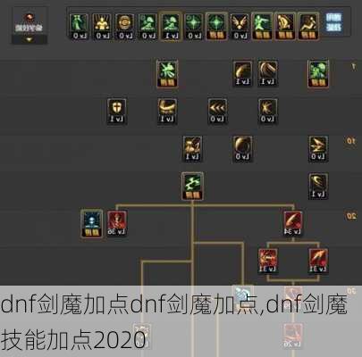 dnf剑魔加点dnf剑魔加点,dnf剑魔技能加点2020