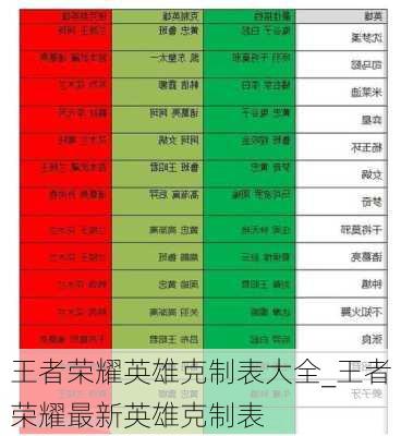 王者荣耀英雄克制表大全_王者荣耀最新英雄克制表