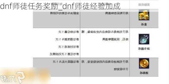 dnf师徒任务奖励_dnf师徒经验加成